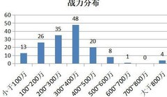 乱世曹操传：战力伤害全解析