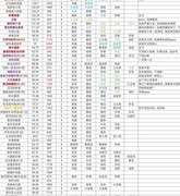 黑暗料理王全攻略合集
