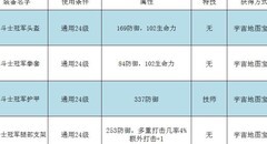 传送门骑士战士职业攻略