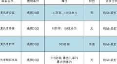 传送门骑士战士职业攻略