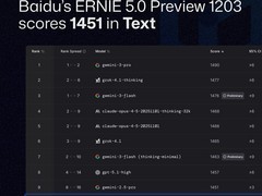 百度文心ERNIE-5.0登顶LMArena榜首