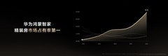技术底座筑壁垒：华为鸿蒙智家凭什么断层式领先精装房智能家居市场？