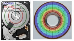 固态硬盘要分区么？其实不用太在意