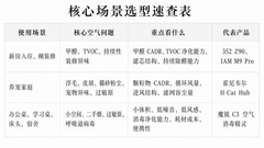 2026 空气净化器全场景选购指南