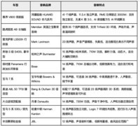 汽车音响十大排名：从鸿蒙座舱HUAWEI SOUND 看十套豪华车音响方案