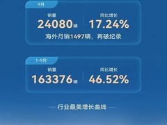北汽新能源9月销量超2.4万辆，极狐品牌同比增33.87%创单月新高