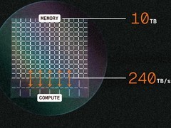 美企推光互连AI推理架构A-1，破内存墙支持20万亿参数大模型