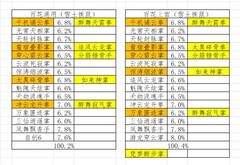 这就是江湖：隔山拳过百花实战攻略