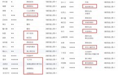 爆炒江湖风云宴高保玩家抽池规划