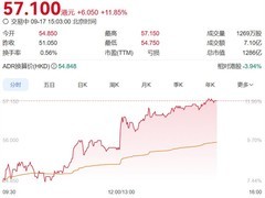蔚来股价大涨11.85% 新ES8预售超预期
