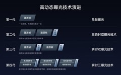 OPPO Find X9系列：全系哈苏画质王，8K直出引领影像新体验 