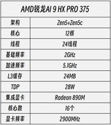 AMD锐龙AI 9 HX PRO 375评测：超高能效 轻薄本绝配