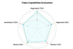 字节模型引领音视频革命，英伟达/微美全息加速开源AI+多技术融合！