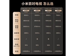 小米100英寸Mini LED电视8469元