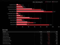 AMD深度优化Zen4线程撕裂者，HandBrake性能最高提升215%