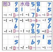 全民数独进阶：鱼结构解析