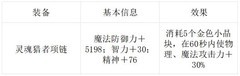 地下城与勇士：起源骨戒使用价值解析