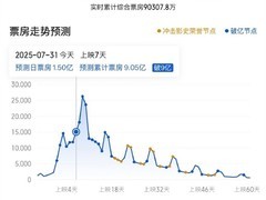 南京照相馆暑期档异军突起，票房黑马冲击中国电影前十