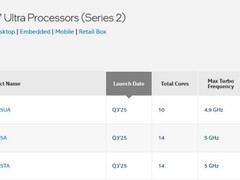 英特尔低调发布三款Arrow Lake中低端处理器，第三季度上市