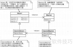 观察者模式设计笔记
