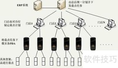 门店高效运营解决方案