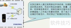 门店高效运营解决方案