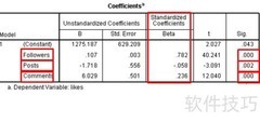 SPSS线性回归结果解析