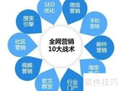 全网营销的五大优势