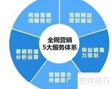 全网营销的五大优势