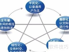 武汉全网营销推广策略