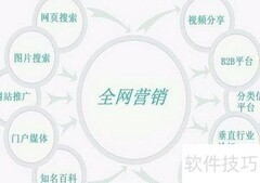 落地为王全网营销靠谱吗