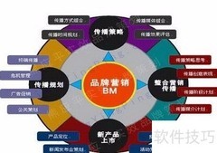 落地为王全网营销靠谱吗