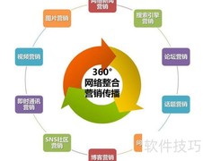 全网营销优势与实施策略