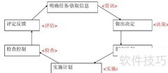高效信息收集：任务管理第一步