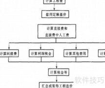 施工图预算编制高效方法