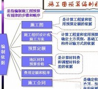 施工图预算编制高效方法