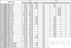 建筑工程定额解析