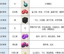 传送门骑士手游怪物掉落攻略