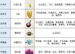 传送门骑士手游怪物掉落攻略