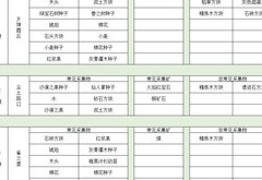 传送门骑士手游采集与商人攻略