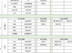 传送门骑士手游采集与商人攻略