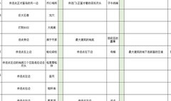 传送门骑士手游通关攻略