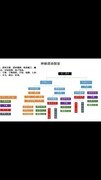 荒野日记：孤岛全通关攻略