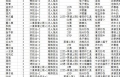 爆炒江湖厨师修炼全攻略