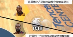 最强NBA：精准传球技巧揭秘