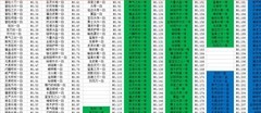 超冒险小镇物语图鉴全解析