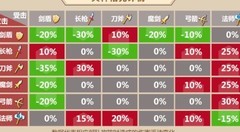 姬魔恋战纪轻松越级通关技巧
