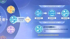 QQ炫舞我们都一样S级攻略