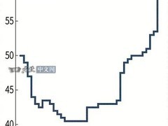 2026年Q2机械硬盘价格续涨10%，AI驱动SSD涨价催生HDD需求回流