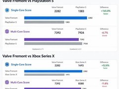 Steam Machine新主机参数曝光：性能超PS5/XSX，但GPU实测待验证